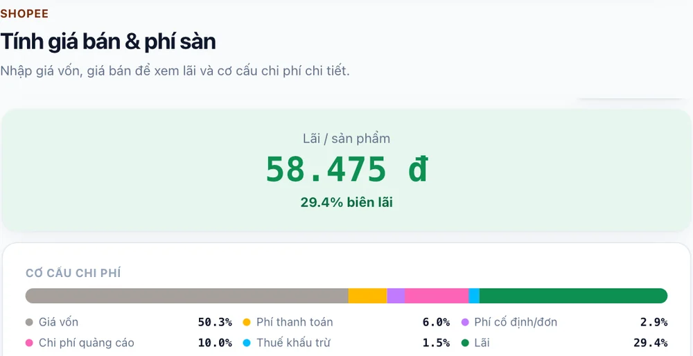 Kết quả công cụ tính giá bán Shopee: lãi mỗi sản phẩm và cơ cấu chi phí