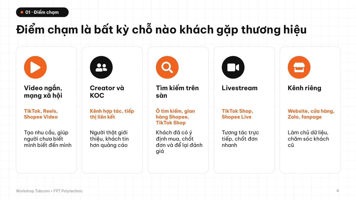 Điểm chạm là bất kỳ chỗ nào khách gặp thương hiệu