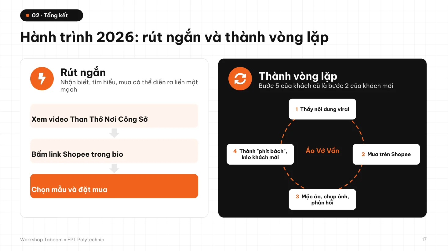 Hành trình 2026: rút ngắn và thành vòng lặp