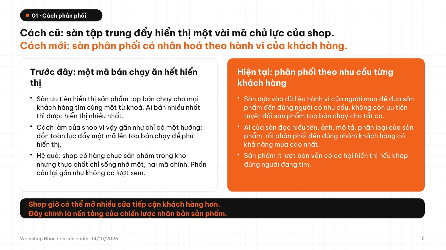 Slide: cách cũ và cách mới Shopee phân phối sản phẩm