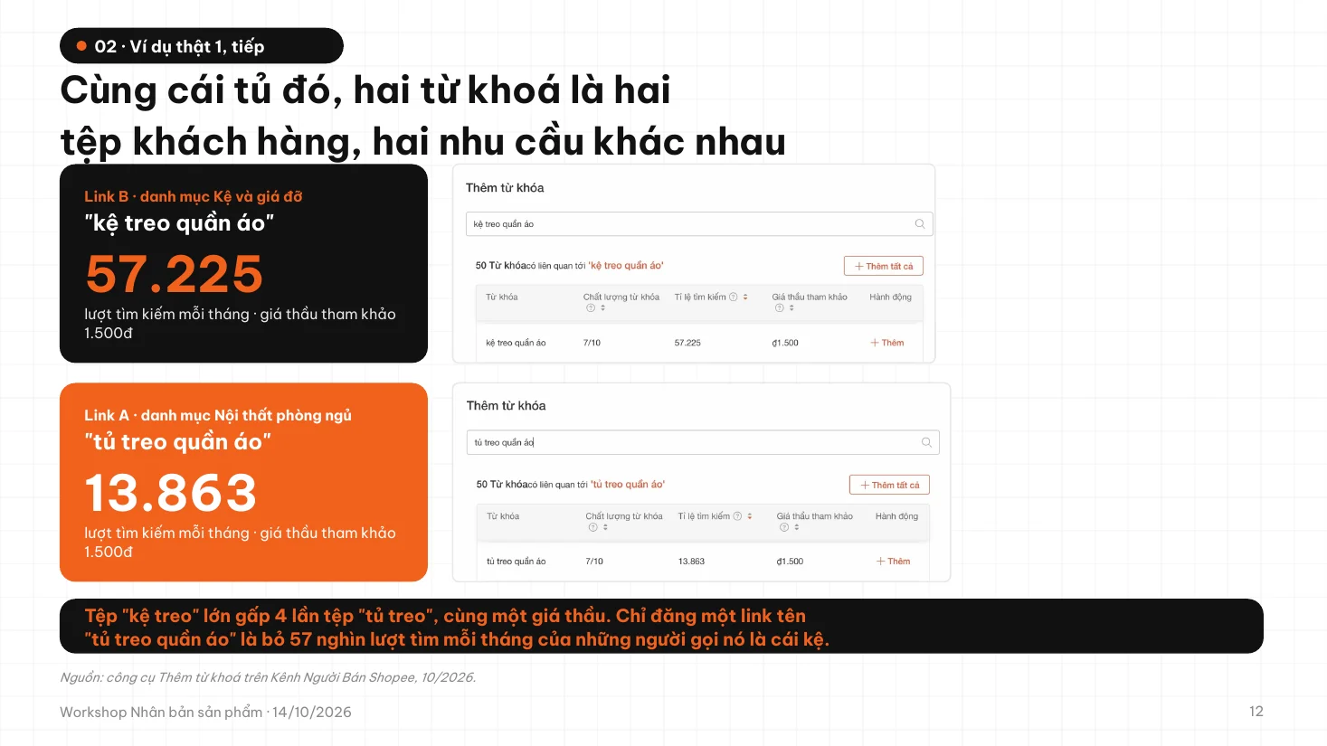 Slide: cùng một cái tủ, hai từ khoá là hai tệp khách hàng