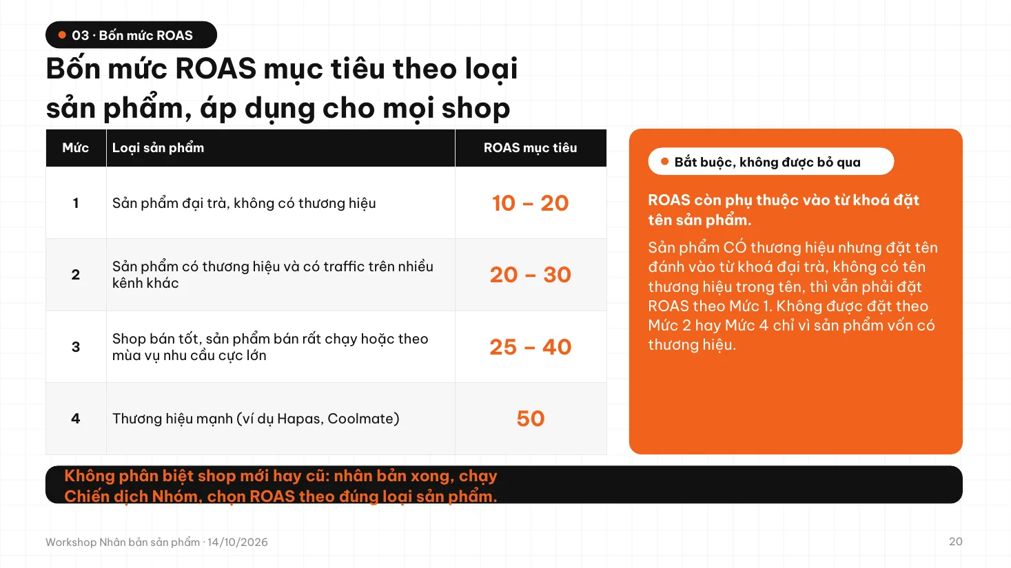 Slide: bốn mức ROAS mục tiêu theo loại sản phẩm